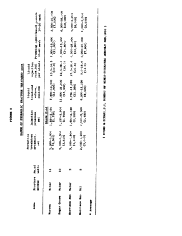 Don't Ignore Those "Impermeable Reservoirs Page 30