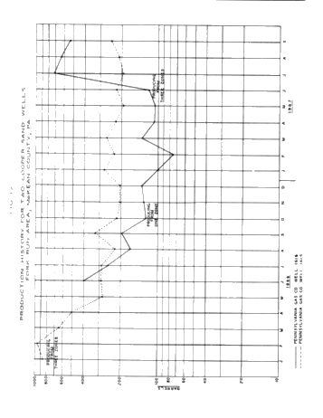 Don't Ignore Those "Impermeable Reservoirs Page 38