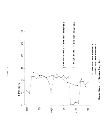 Don't Ignore Those "Impermeable Reservoirs Page 42