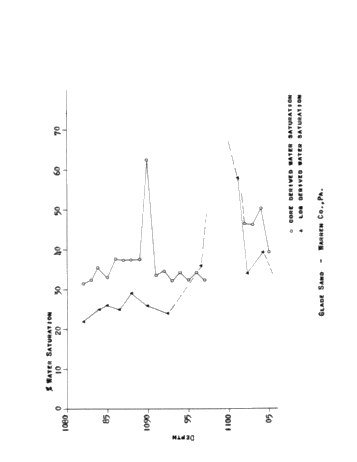 Don't Ignore Those "Impermeable Reservoirs Page 43
