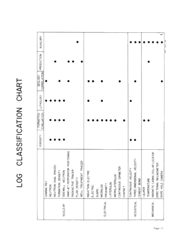 New Methods in Exploration and Evaluation Using Mechanical Logs Page 13