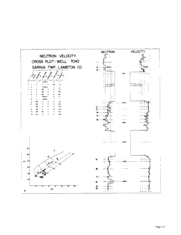 New Methods in Exploration and Evaluation Using Mechanical Logs Page 21