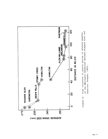 Petrography of Palaeozoic Sandstones in Southern Ontario Page 13