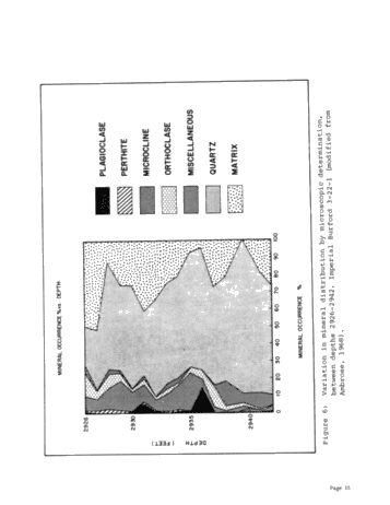 Petrography of Palaeozoic Sandstones in Southern Ontario Page 15
