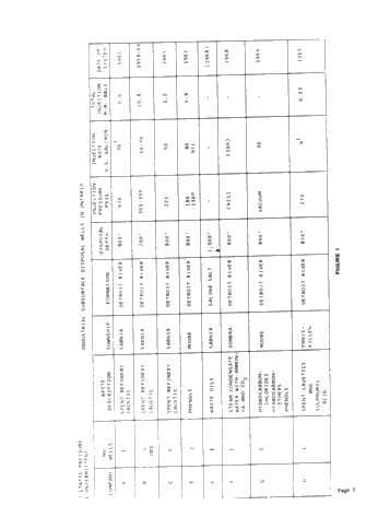 Subsurface Disposal of Liquid Wastes in Ontario Page 9