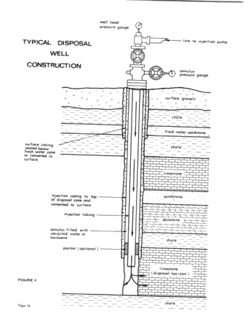 Subsurface Disposal of Liquid Wastes in Ontario Page 14