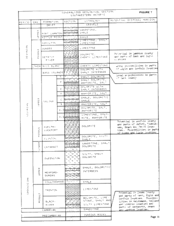Subsurface Disposal of Liquid Wastes in Ontario Page 15