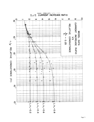 Vertical Fracture Height-Its Effect on Steady-State Production Increase Page 9