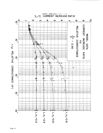 Vertical Fracture Height-Its Effect on Steady-State Production Increase Page 10