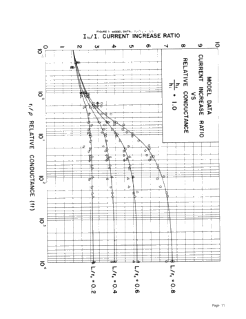Vertical Fracture Height-Its Effect on Steady-State Production Increase Page 11