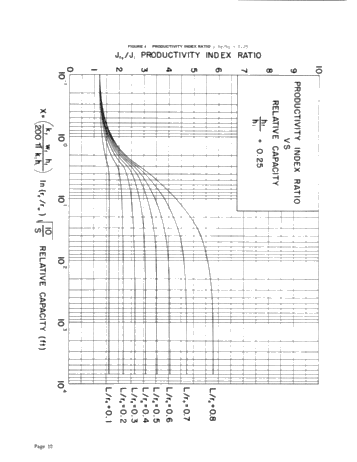 Vertical Fracture Height-Its Effect on Steady-State Production Increase Page 12