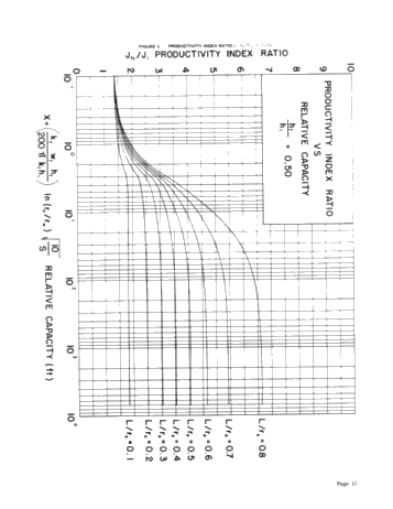 Vertical Fracture Height-Its Effect on Steady-State Production Increase Page 13