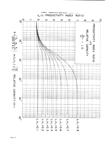 Vertical Fracture Height-Its Effect on Steady-State Production Increase Page 14