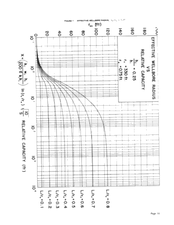 Vertical Fracture Height-Its Effect on Steady-State Production Increase Page 15