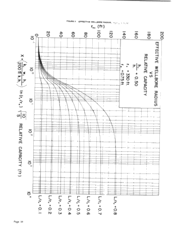 Vertical Fracture Height-Its Effect on Steady-State Production Increase Page 16