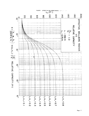 Vertical Fracture Height-Its Effect on Steady-State Production Increase Page 17