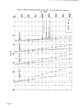 Vertical Fracture Height-Its Effect on Steady-State Production Increase Page 18
