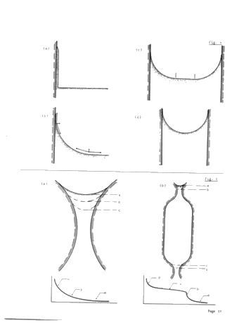 The Interpretation of Capillary Pressure Curves Page 11