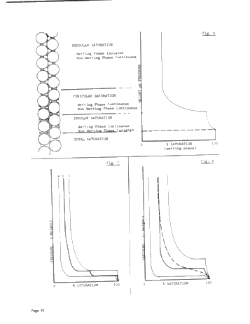 The Interpretation of Capillary Pressure Curves Page 12