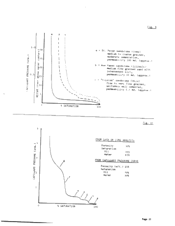 The Interpretation of Capillary Pressure Curves Page 13