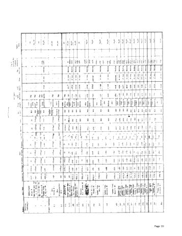 Medina and Oriskany Production Along the Shore of Lake Erie, Pierce Field, Erie County, Pennsylvania Page 23