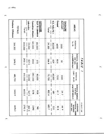Some Thoughts on Petroleum Page 9