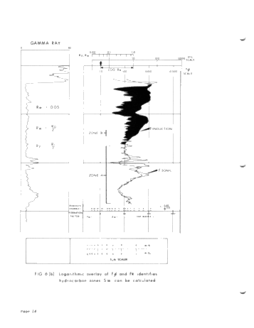Synergetic Logging Techniques Page 18
