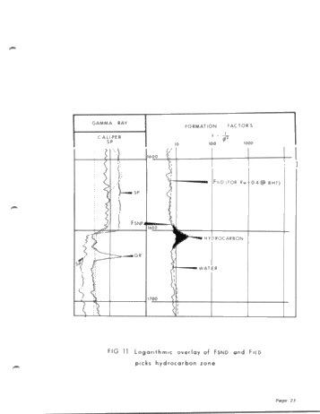 Synergetic Logging Techniques Page 23