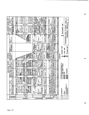 Silurian of Southwestern Ontario Page 26