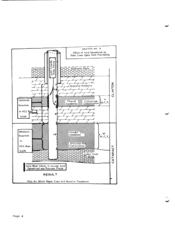 Current Completion and Fracturing Techniques in Clinton-Cataract Reservoirs of Norfolk County, Ontario Page 10