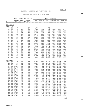 Potential Energy Resources of Alberta and its Strategic Position Within the Circular Mosaic Page 12