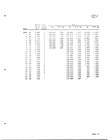 Potential Energy Resources of Alberta and its Strategic Position Within the Circular Mosaic Page 15