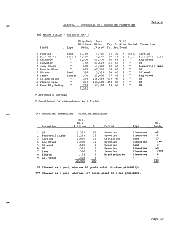 Potential Energy Resources of Alberta and its Strategic Position Within the Circular Mosaic Page 17