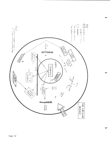 Potential Energy Resources of Alberta and its Strategic Position Within the Circular Mosaic Page 20