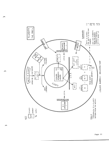 Potential Energy Resources of Alberta and its Strategic Position Within the Circular Mosaic Page 21