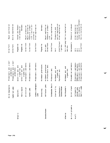 Uranium Exploration - Where Now - Where Next? Page 10