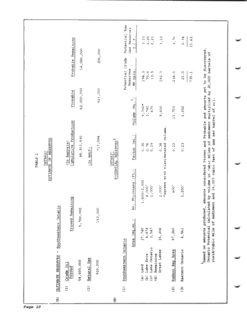 Ontario Petroleum Resources: How Significant Are They? Page 10