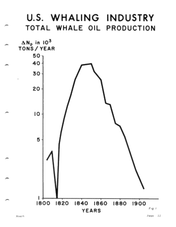 A Whale of a Petroleum Story Page 11