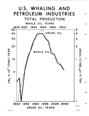 A Whale of a Petroleum Story Page 20