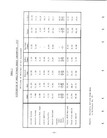 Canadian Oil Security and the Impact of Supply Disruptions Page 16
