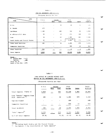 Canadian Oil Security and the Impact of Supply Disruptions Page 18