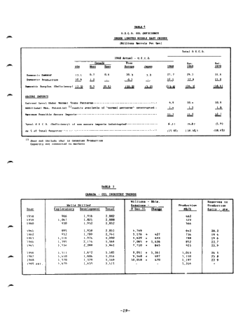 Canadian Oil Security and the Impact of Supply Disruptions Page 19