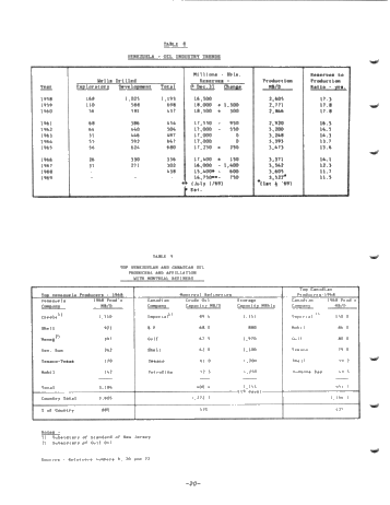 Canadian Oil Security and the Impact of Supply Disruptions Page 20