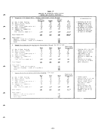 Canadian Oil Security and the Impact of Supply Disruptions Page 21