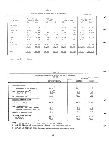 Canadian Oil Security and the Impact of Supply Disruptions Page 22
