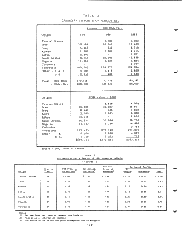 Canadian Oil Security and the Impact of Supply Disruptions Page 24