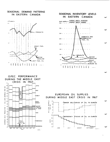 Canadian Oil Security and the Impact of Supply Disruptions Page 26