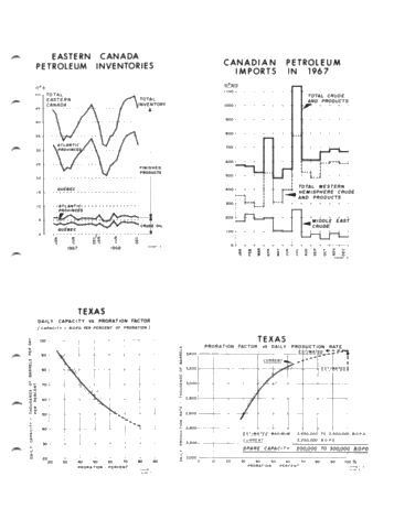 Canadian Oil Security and the Impact of Supply Disruptions Page 27
