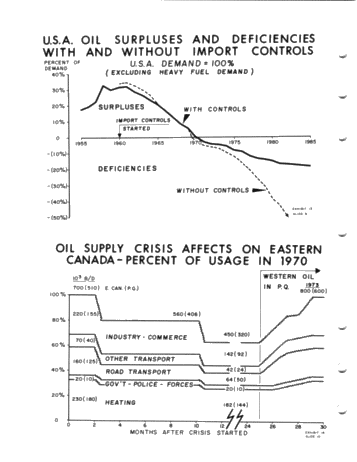 Canadian Oil Security and the Impact of Supply Disruptions Page 28
