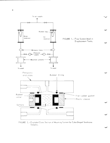 Electrical and Hydraulic Flow Properties of Appalachian Petroleum Reservoir Rocks Page 10